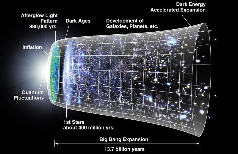 CMB_Timeline300_no_WMAP_zps7b5ec6c0.jpg