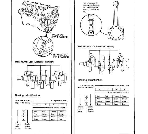 CRX Community Forum • View topic Color codes for main bearings? Need