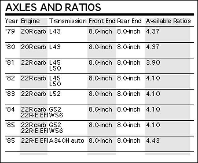 toyota differential identification chart #5