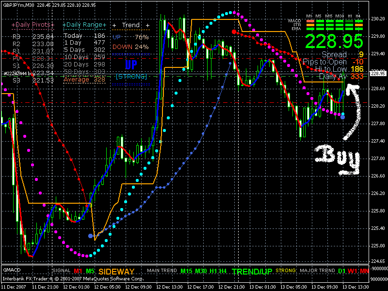 Forex living mungkin