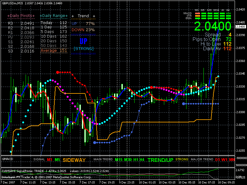 Forex living mungkin