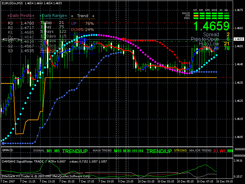 Competent forex currency trading system