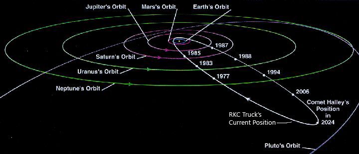 halleys-comet-orbitcopy.jpg
