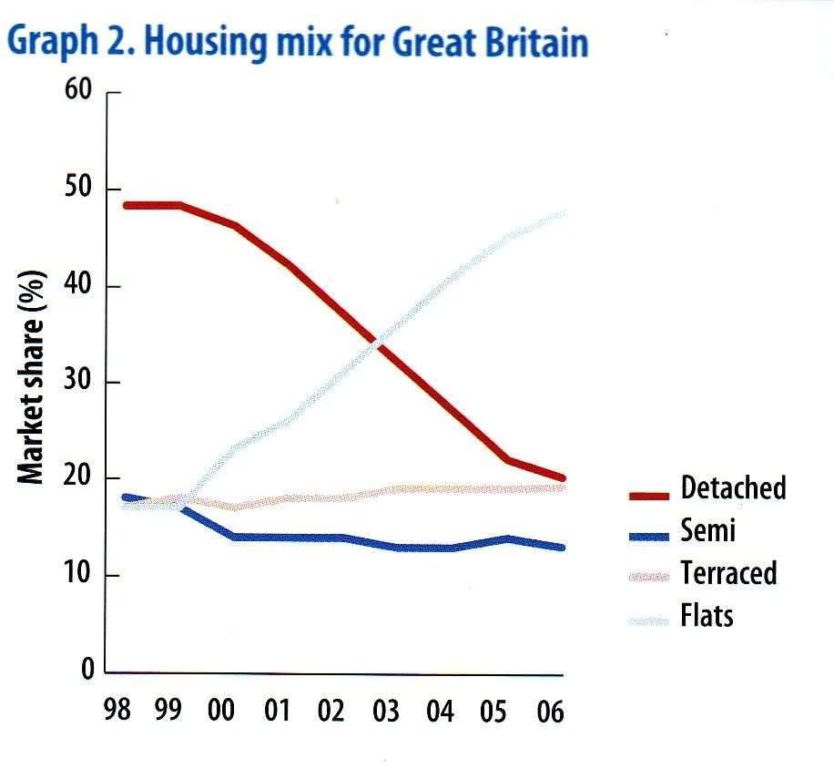 HousingMixforGB.jpg