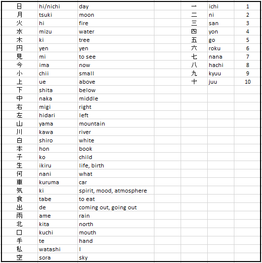 JLPT N5 word list