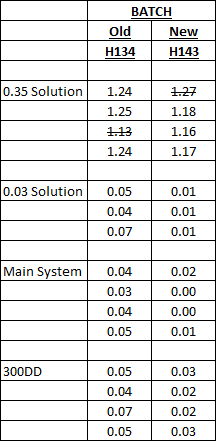 phos_results_zps7fd04b65.png