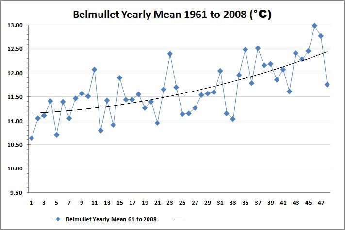 Belmullet.jpg