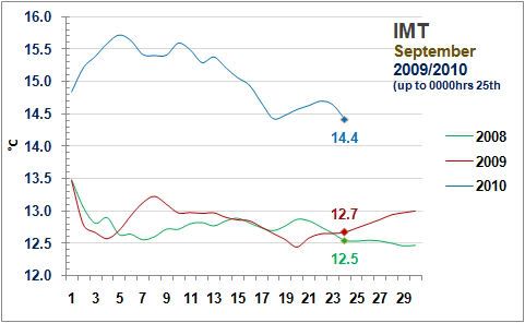 IMT25thSept.jpg