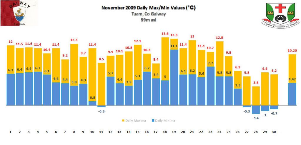 November09Temp.jpg