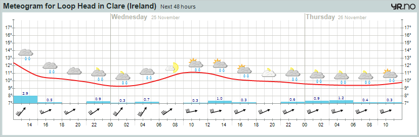 meteogram-2.png