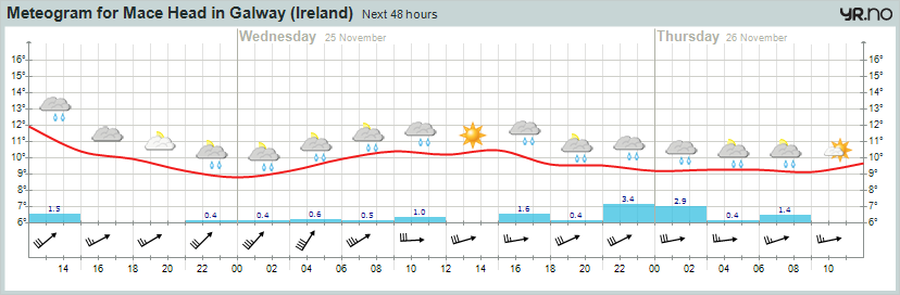 meteogram-3.png