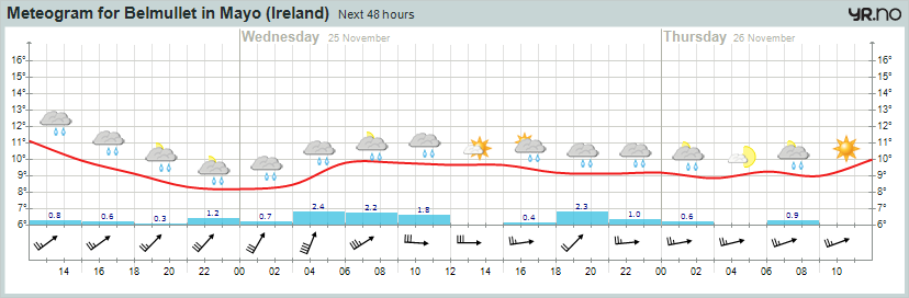 meteogram-4.png