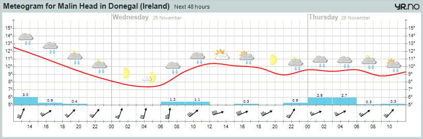 meteogram-5.png