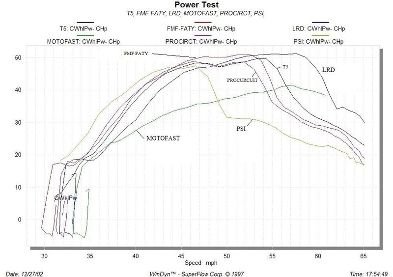 Banshee Jetting Chart / Fmf SSt vs. fmf fatty Jetting & Exhaust Forum