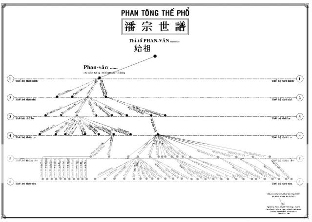 TONGCHIPHANOGOTRE-PTSAC.jpg picture by nqtuan2910